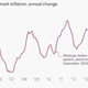 Image for article titled Brazil’s leaders should be nostalgic about the US “currency war”